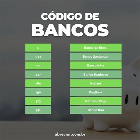 código itaubet,Códigos dos Bancos 